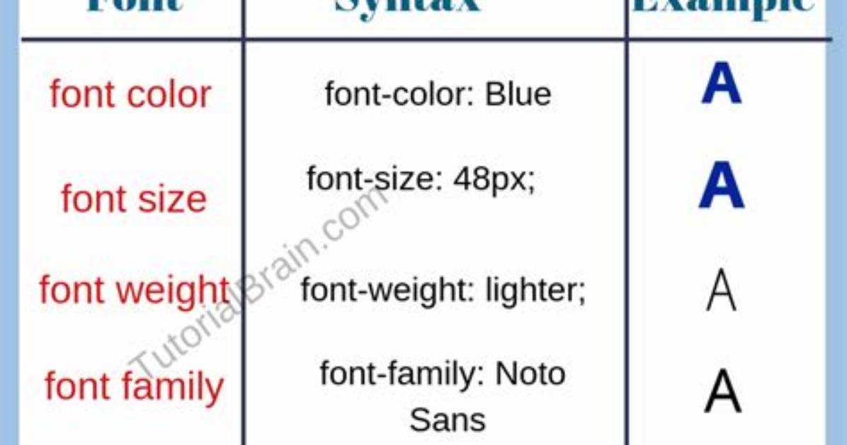 Fonts. Css