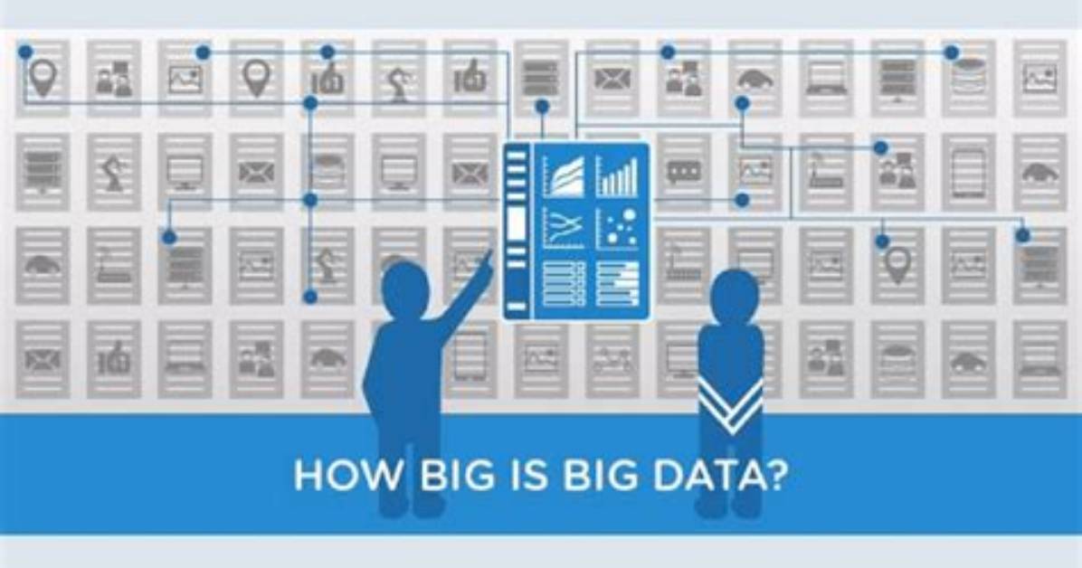 How Big Is A