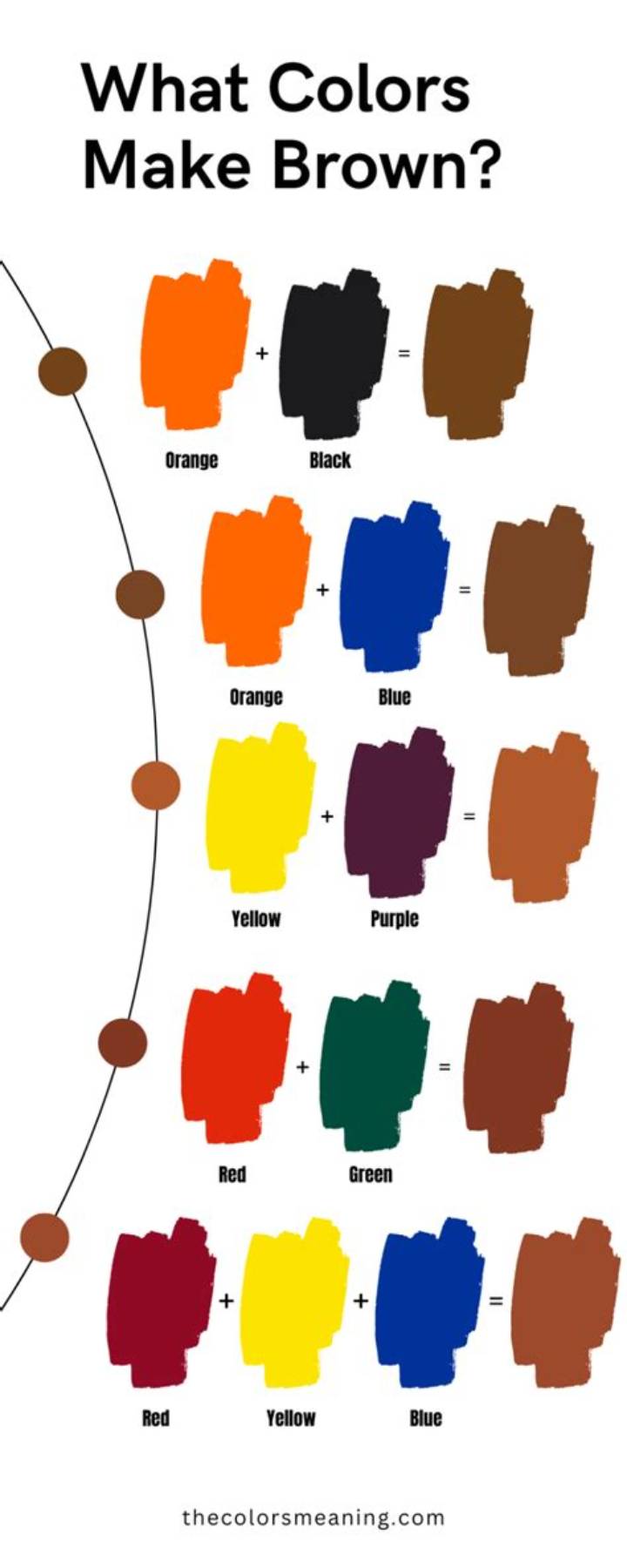 How Do We Make Brown Paint? Recipes, Mixing Rules, and Mistakes