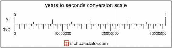 How Many Seconds Are in a Year? (Leap Year's, Exact Answers)