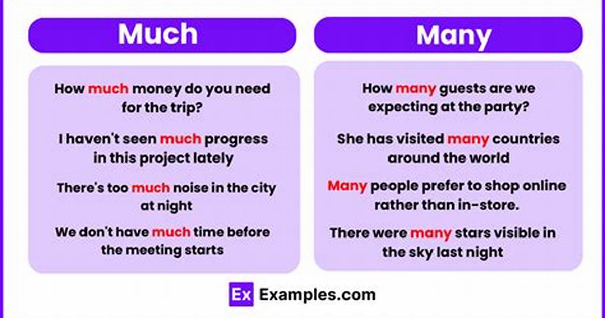 How Much Is