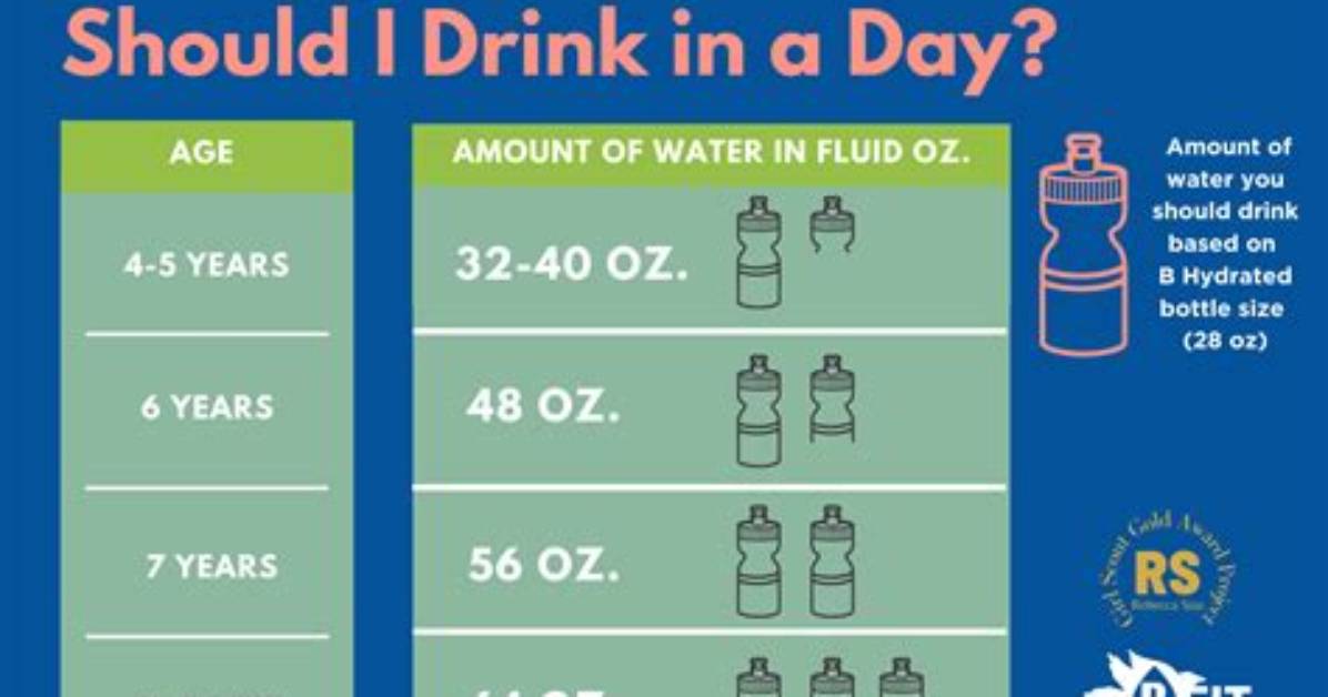 How Much Water