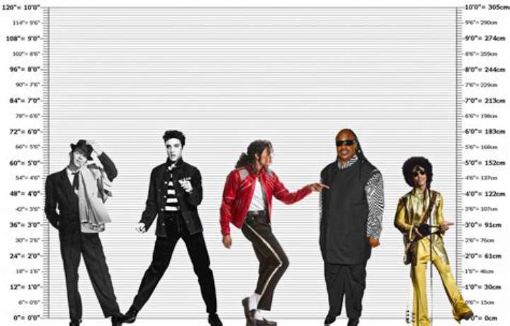 How Tall Was Michael Jackson? the Height That Keeps Getting Debunked