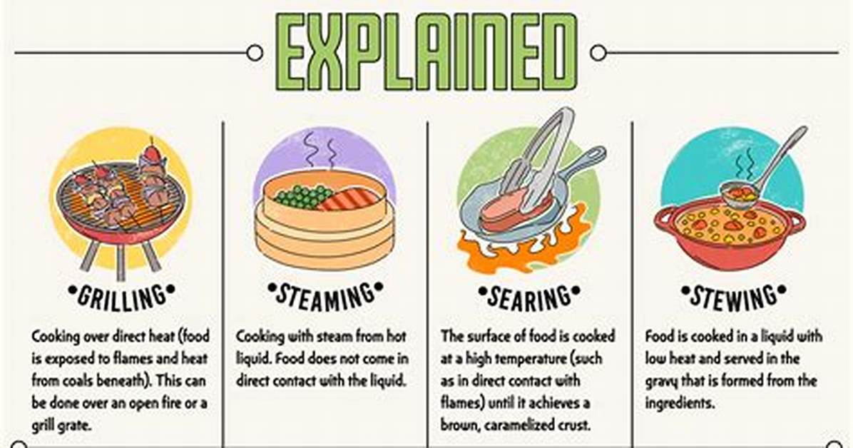 How to Cook