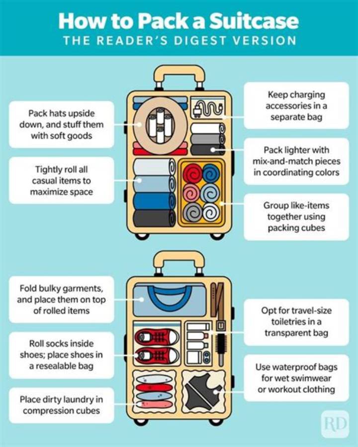 How to Pack a Suitcase Efficiently: a Smarter System for Any Trip