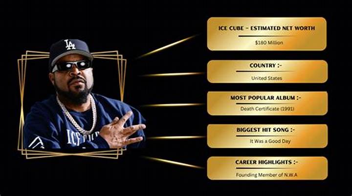 Ice Cube Net Worth 2026: How the Rapper Built Wealth Beyond Music