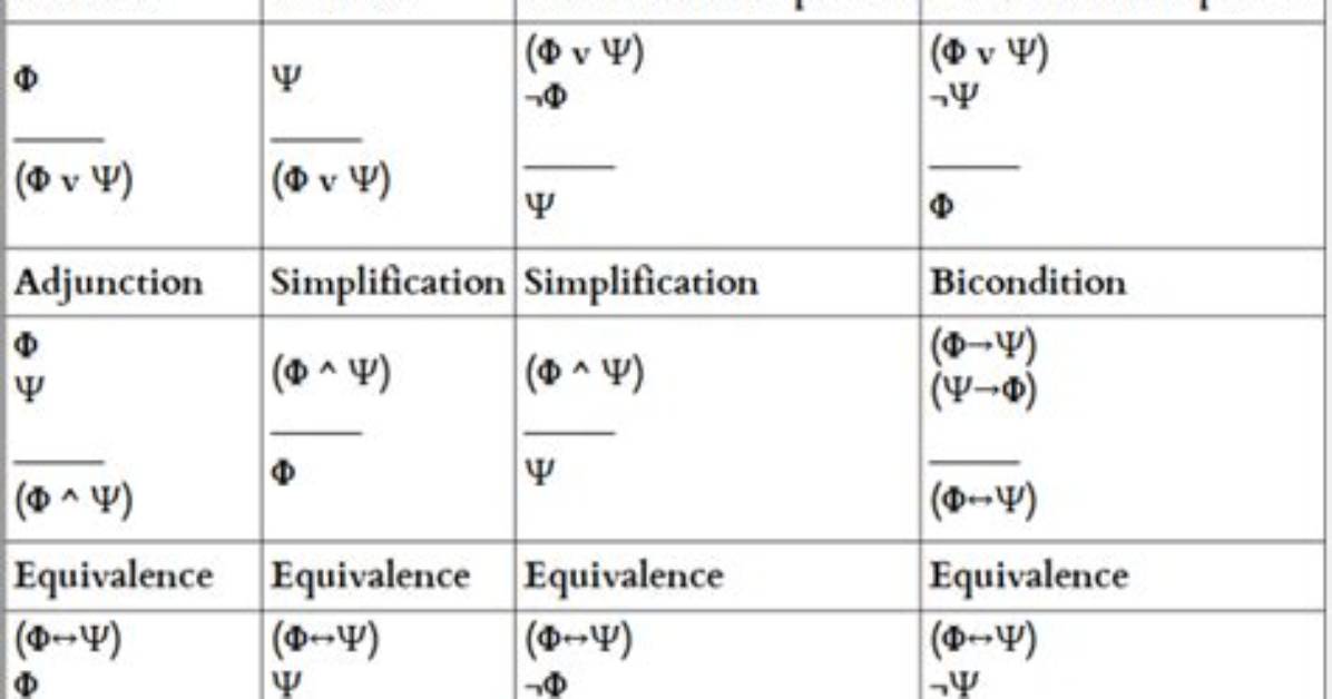 Logic and Proof