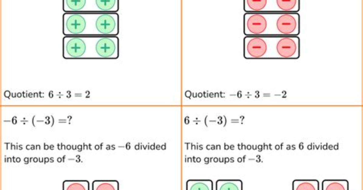 Multiplying and Dividing
