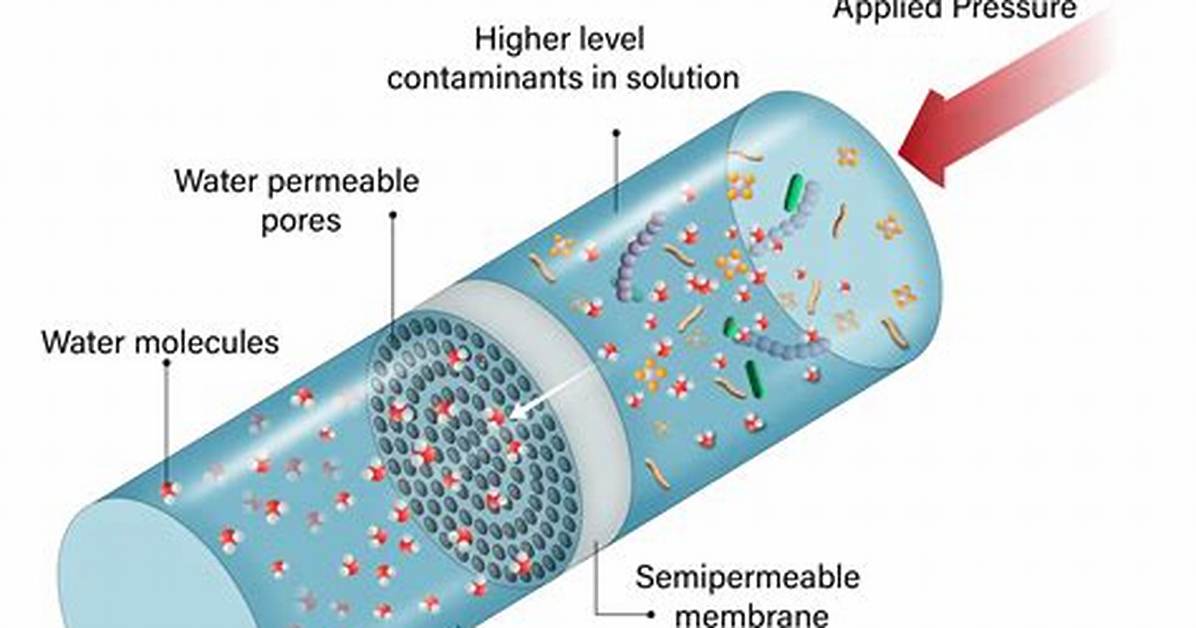 Reverse Osmosis Water