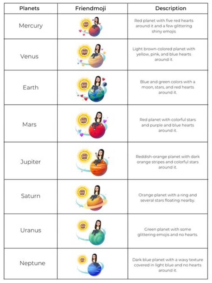 Snap Planets in Order: a Clear Guide to the Order, Tips, and Tricks