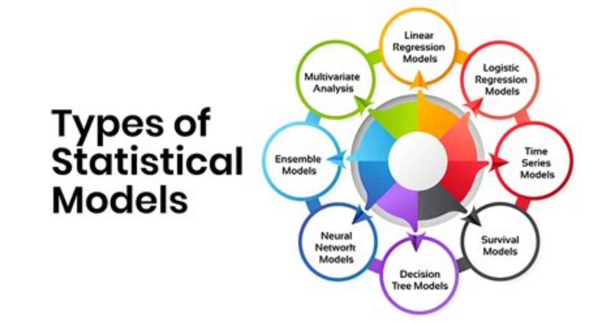 Statistical Modeling