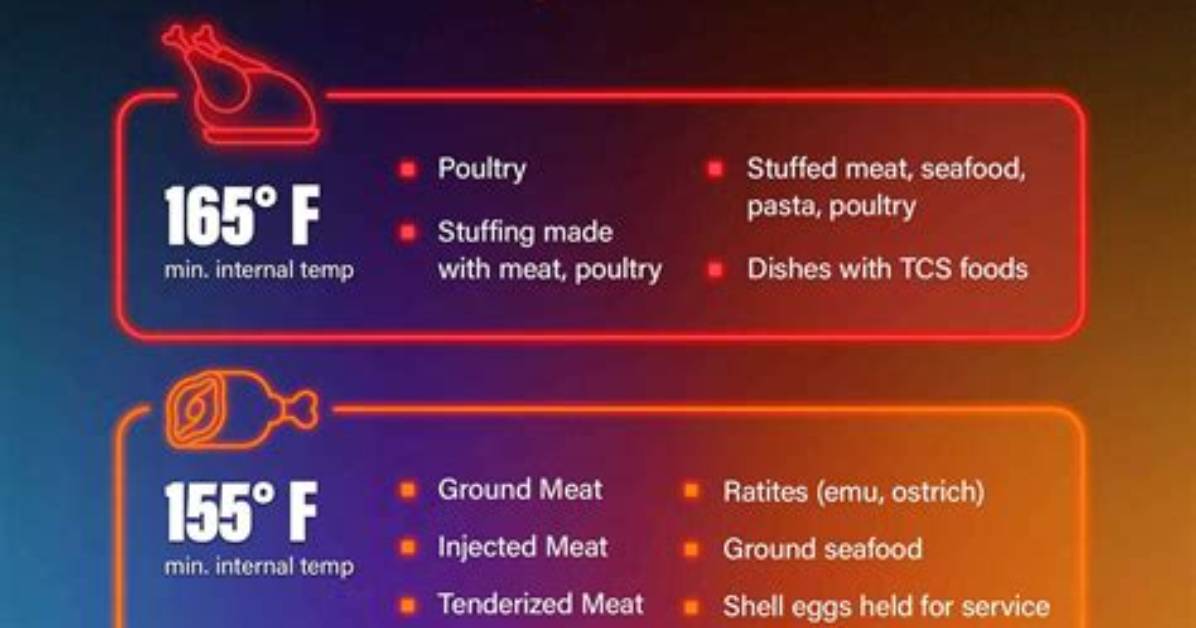 Temperature to Cook