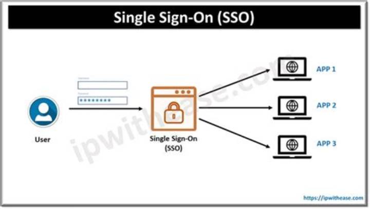 Web シングル サイン オンとは？仕組み・導入・注意点を実務目線で解説