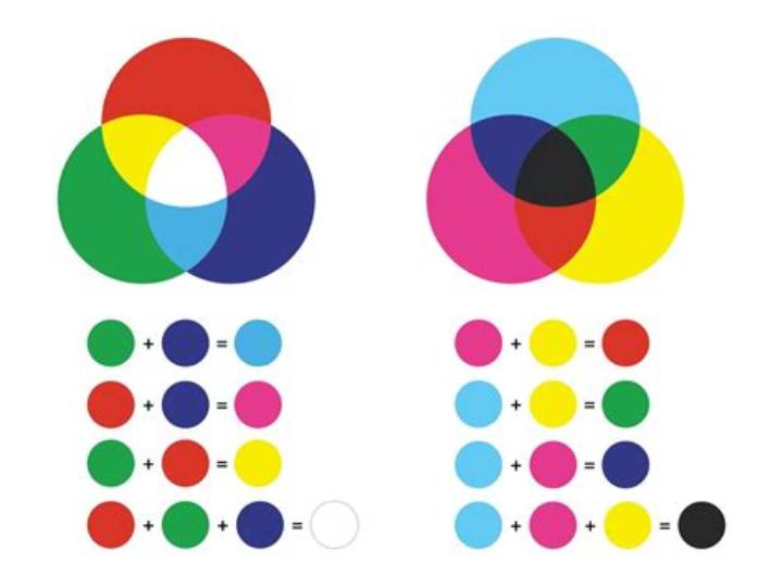 What Colors Make Green? a Clear Guide to Mixing Pigments and Light