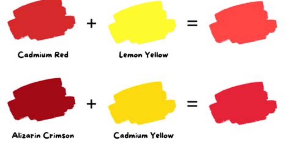 What Makes Red
