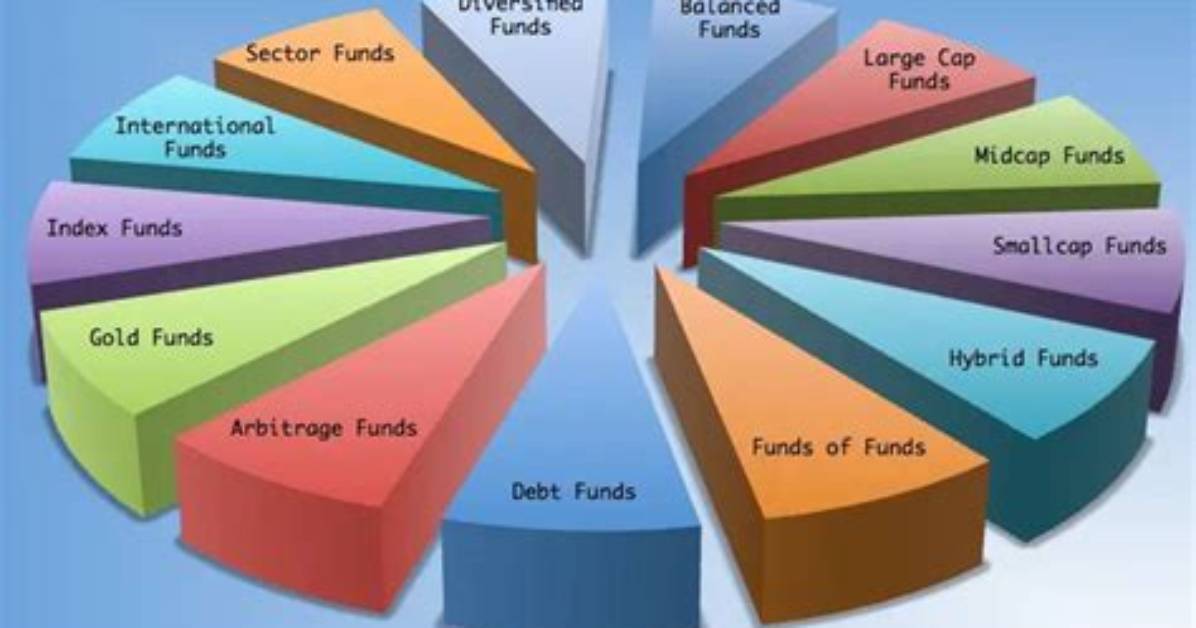Who Funds