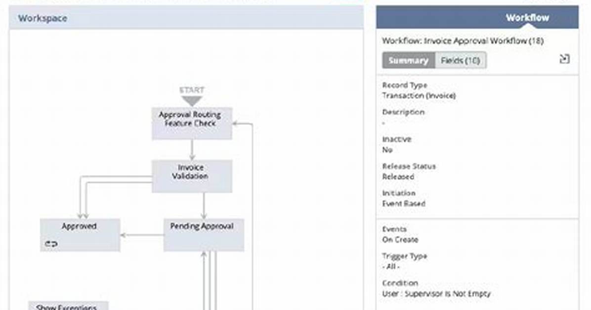 Workflows